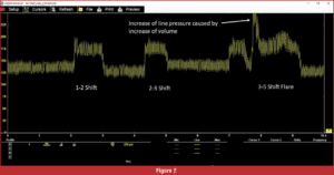 automotive part screen